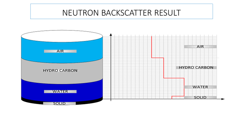Neutron Backscattering